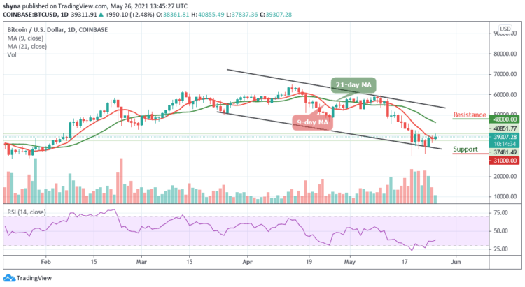 BTC/USD Reclaims $40,000 after Brutal Crash