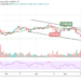 BTC/USD Reclaims $40,000 after Brutal Crash