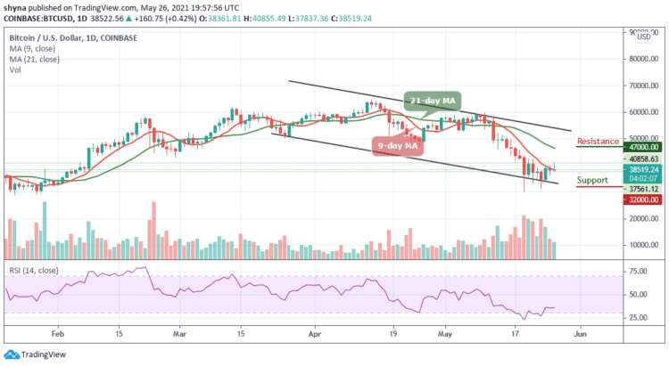 BTC/USD Touches $40,855 Daily High