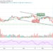 BTC/USD Touches $40,855 Daily High