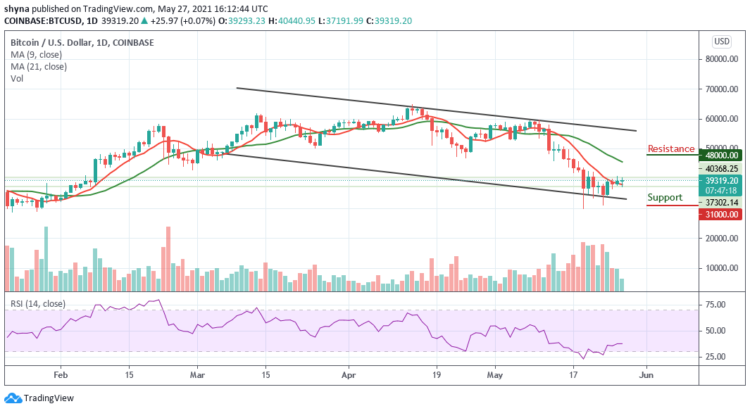 Bitcoin Price Prediction: BTC/USD Range-bounds around $39,000