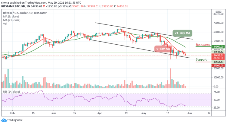 BTC/USD Dives Below $35,000 Support
