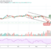 Bitcoin Price Prediction: BTC/USD Climbs to $36,500