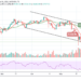 BTC/USD Could Hit $45,000 or Crash to $25,000