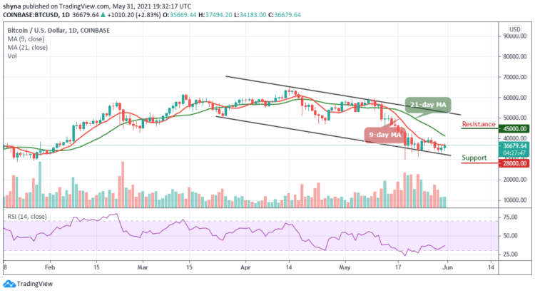 Is BTC/USD Ready for $40,000 Resistance?