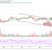 Is BTC/USD Ready for $40,000 Resistance?