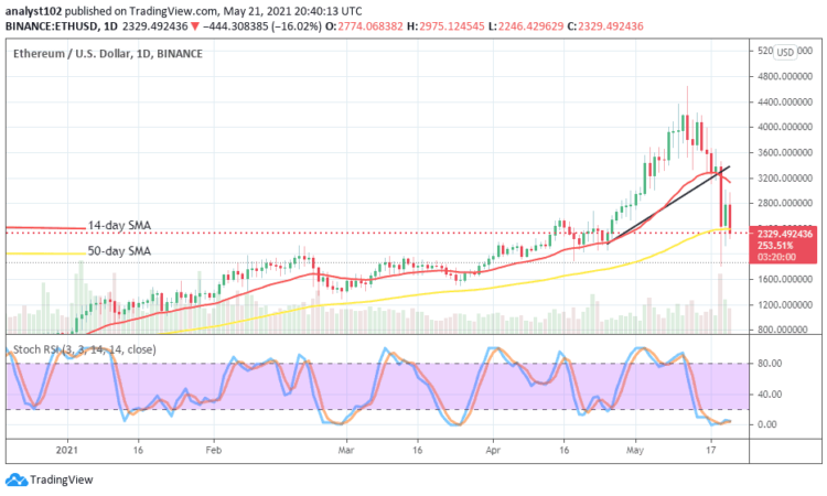 Ethereum Price Prediction: ETH/USD Lowering in Values