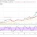 Ethereum Price Prediction: ETH/USD Lowering in Values
