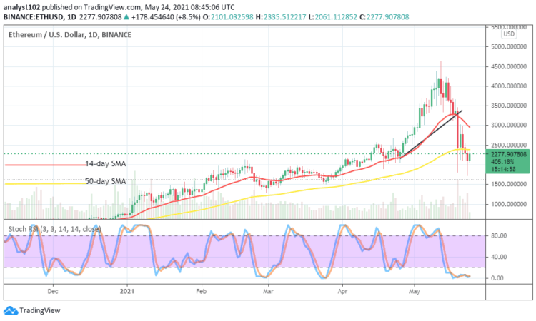 Ethereum Price Prediction: ETH/USD Witnesses Price Convergences
