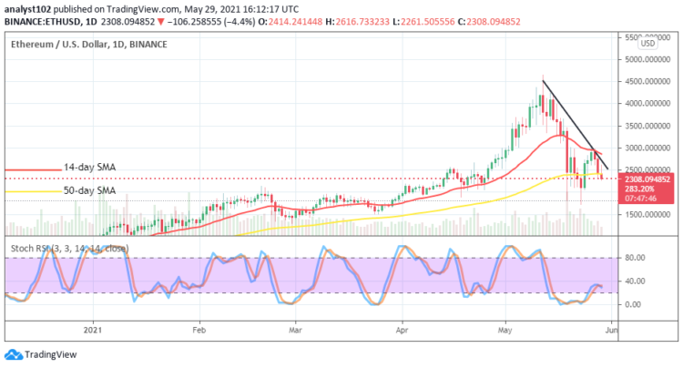 Ethereum Price Prediction: ETH/USD Rebounding Moves Weakened