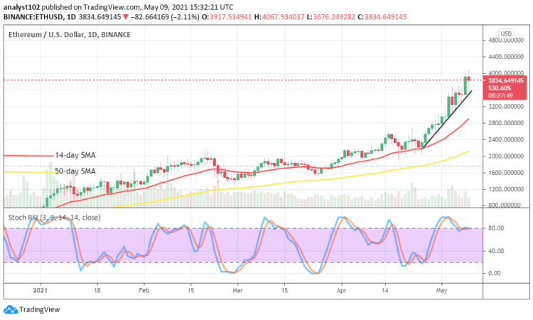 Ethereum Price Prediction: ETH/USD Hikes Continually to Touch a Resistance at High Point of $4,000