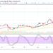Ethereum Price Prediction: ETH/USD Price Skyrockets Breaking Through Some Resistant Levels