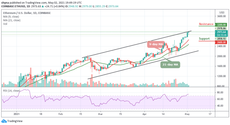 ETH/USD Touches New High at $2979, Prepares to Break $3000