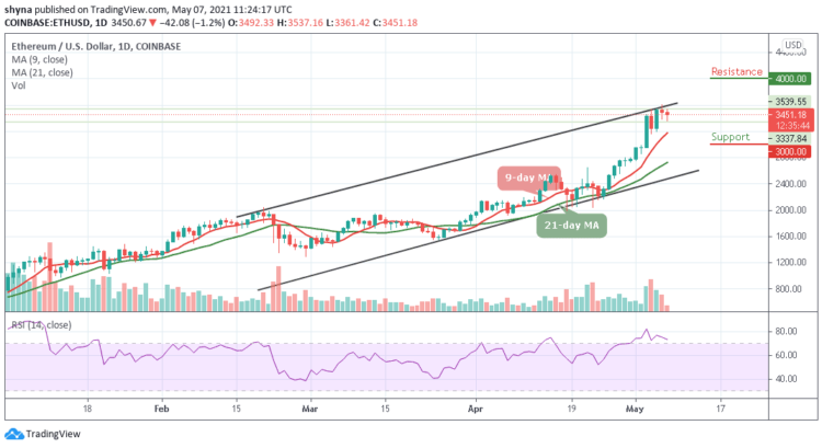 ETH/USD Retests $3,361 Low as it Prepares to Move Higher