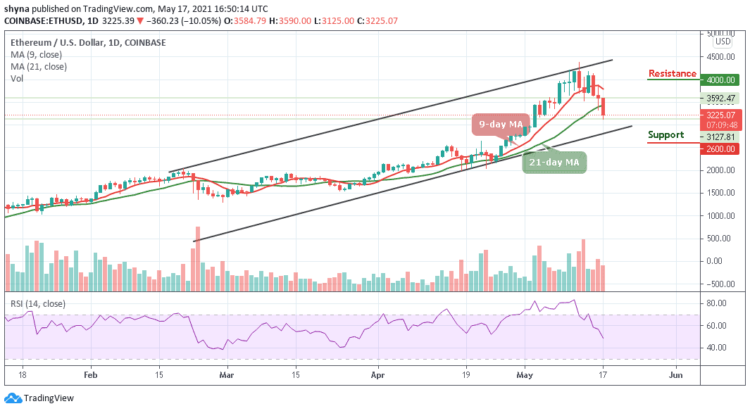 ETH/USD Crashes to $3125 Low