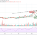 Ethereum Price Prediction: ETH/USD Breaches $3000 Support