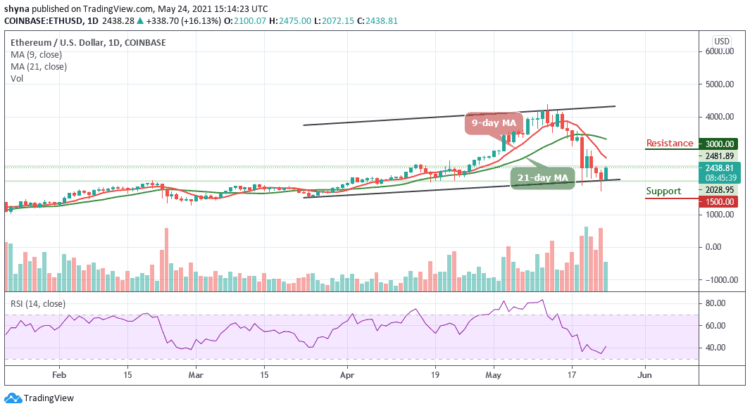 Ethereum Price Prediction: ETH/USD Touches $2475 High