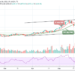 Ethereum Price Prediction: ETH/USD Touches $2475 High