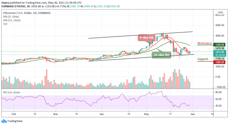 Ethereum Price Prediction: ETH/USD Climbs by 6.71%