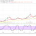 Litecoin Price Prediction: LTC/USD Begins a Rally