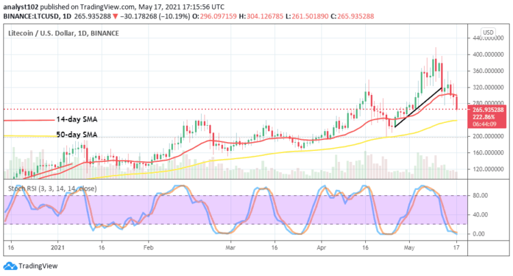 LTC/USD Goes Bearish on a Correctional Note
