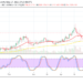 LTC/USD Goes Bearish on a Correctional Note