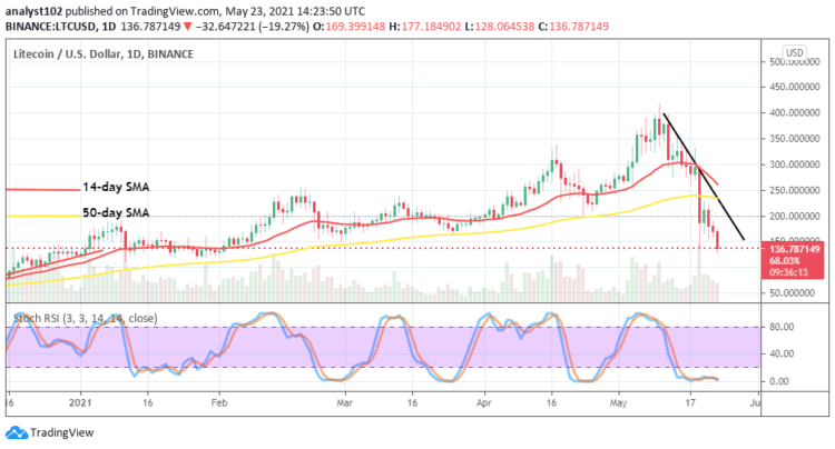 LTC/USD Value Slides as Sell-Off Deepens
