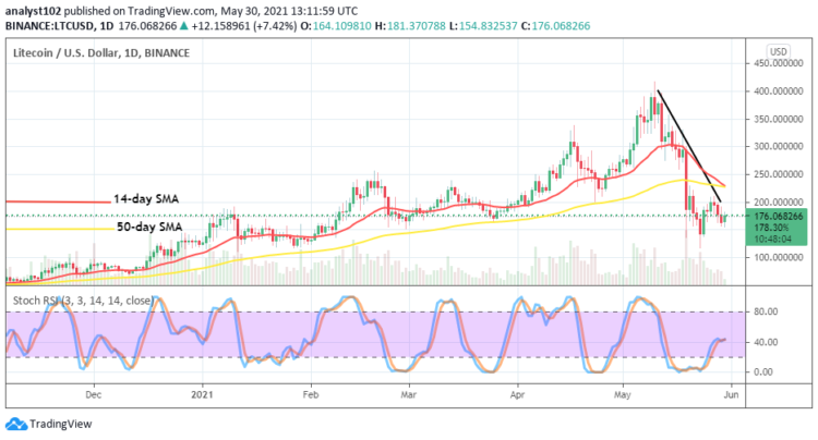 Litecoin Price Prediction: LTC/USD Lowers Rallying Moves