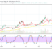 Litecoin Price Prediction: LTC/USD Lowers Rallying Moves