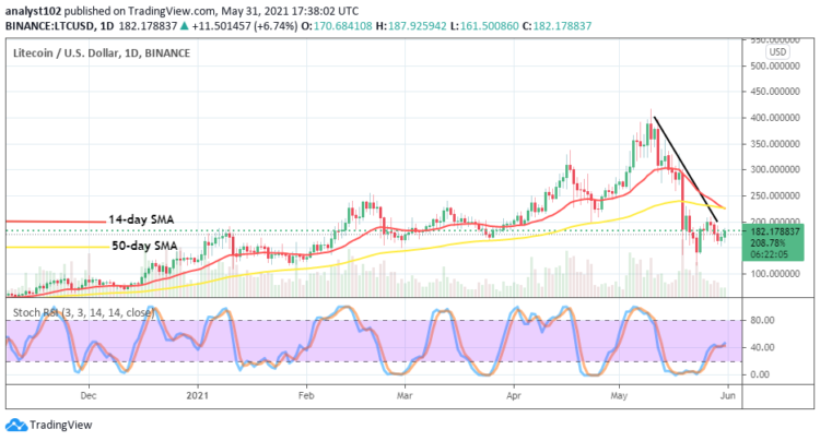 LTC/USD Price Averages $200 Resistance