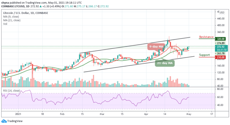 LTC/USD Breaks Above $270 Resistance; Can it Reach $300 Next?