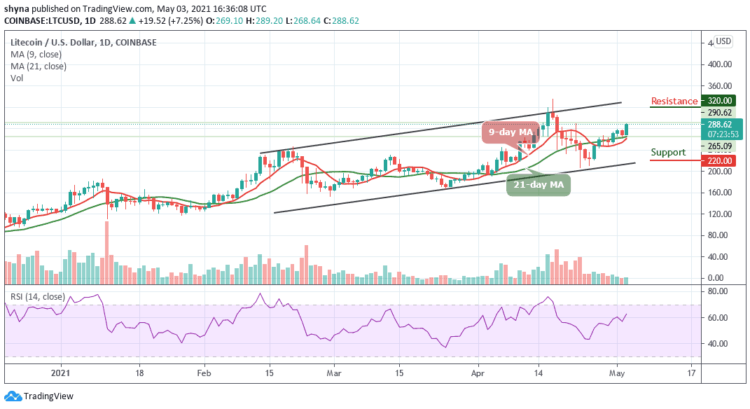 Litecoin Price Prediction: LTC/USD Takes the Day as Price Aims at $300 Level