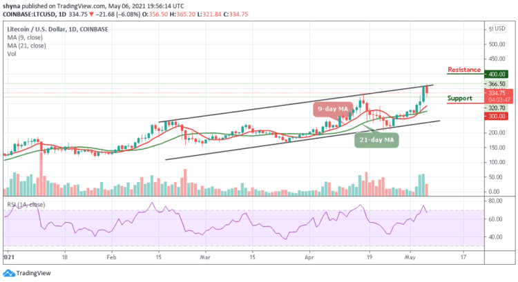 LTC/USD Couldn’t Move Above $365; Price Follows the Downtrend