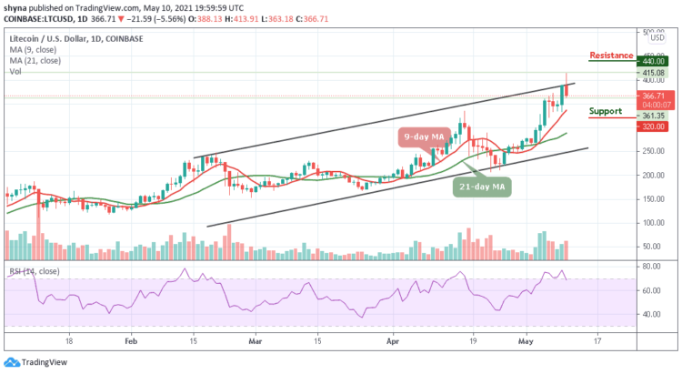 LTC/USD May Fall Below $365 as Bears Seem to Increase Volume
