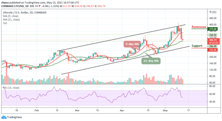 LTC/USD Not Ready to Move above $400