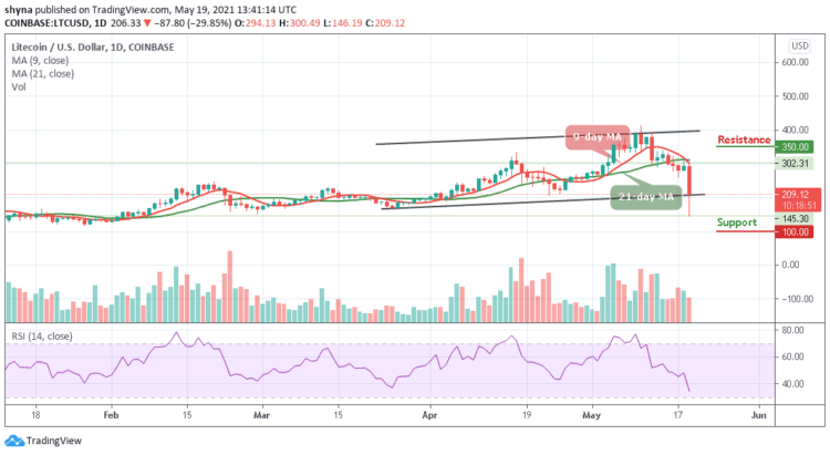 LTC/USD Unable to Stabilize above $300
