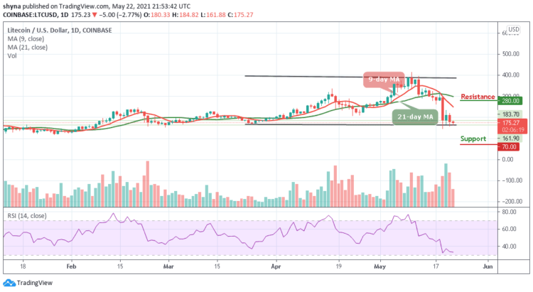 LTC/USD Price Faces Rejection at $184