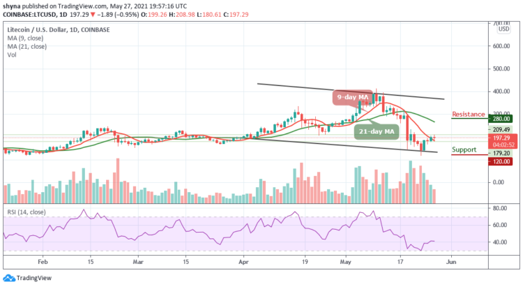 LTC/USD Trades Near $200 Level