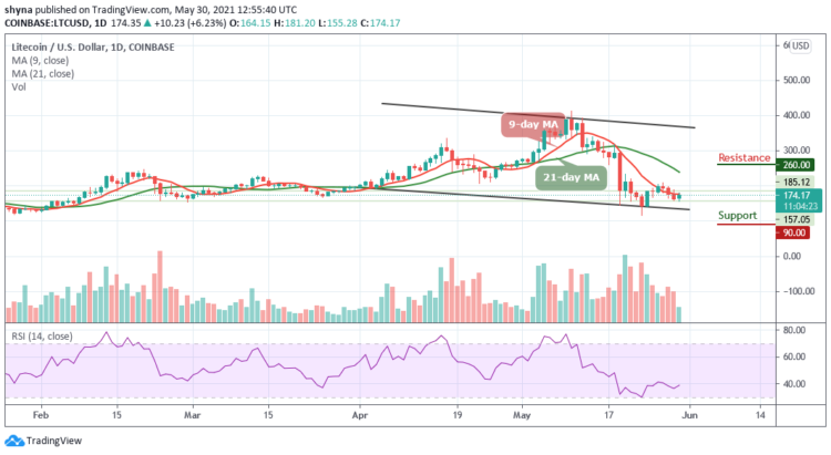 Litecoin Price Prediction: LTC/USD Targets $200 Resistance