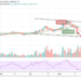 Litecoin Price Prediction: LTC/USD Targets $200 Resistance