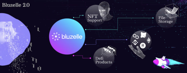 Bluzelle 2.0 – The Past, Present and Future of the Creator Economy