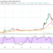 XRP Price Prediction: XRP/USD Prolongs Trading Around the Level of $1.50