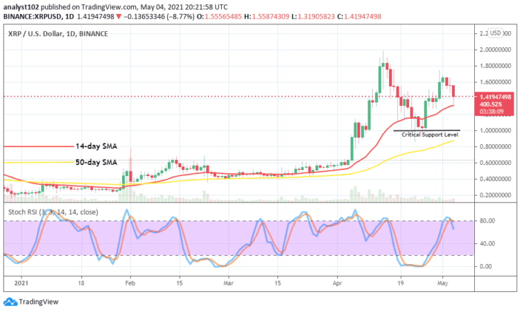 XRP Price Prediction: XRP/USD Experiences Set-Back Trading Against Vital Support at $1.40 Point