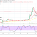 XRP Price Prediction: XRP/USD Experiences Set-Back Trading Against Vital Support at $1.40 Point