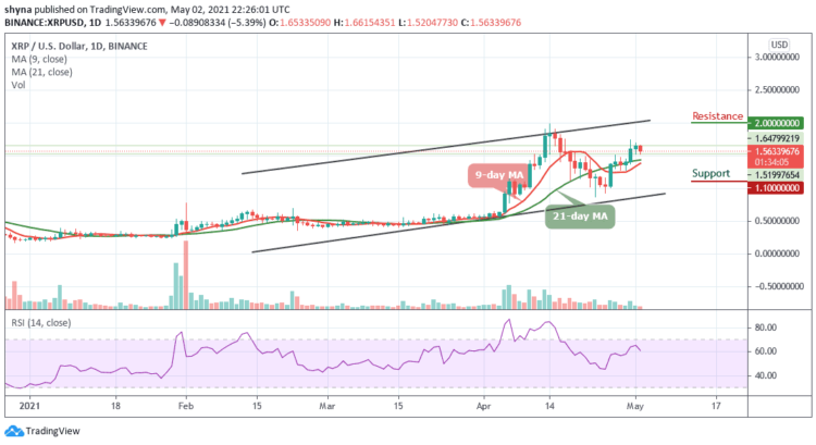 XRP/USD Fails To Build On Yesterday’s Gain As Price Nosedives Below $1.65 Resistance