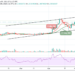 XRP/USD Touches $1.69 Resistance, Can the Price Break Above?