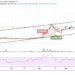 Ripple Price Prediction: Why XRP Must Reclaim $1.65 For Bull Run