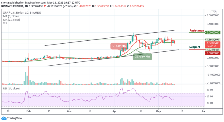 Ripple Price Prediction: XRP/USD Consolidates Around $1.35