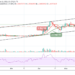 Ripple Price Prediction: XRP/USD Consolidates Around $1.35