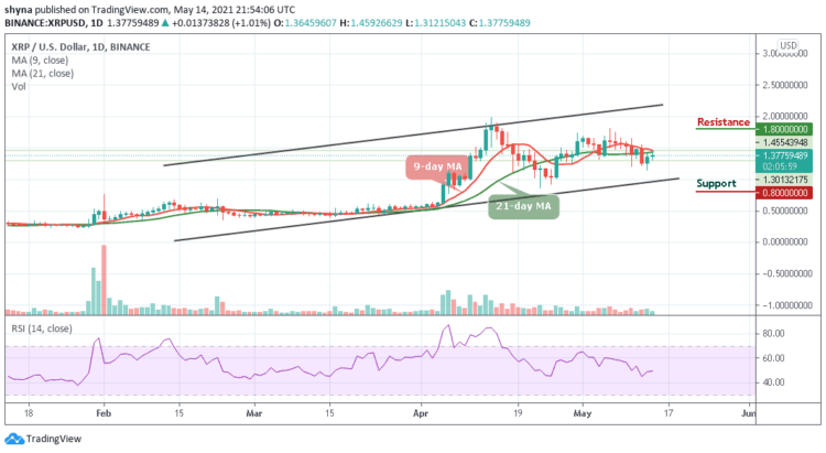 Can XRP/USD Stays Above $1.35 Level?